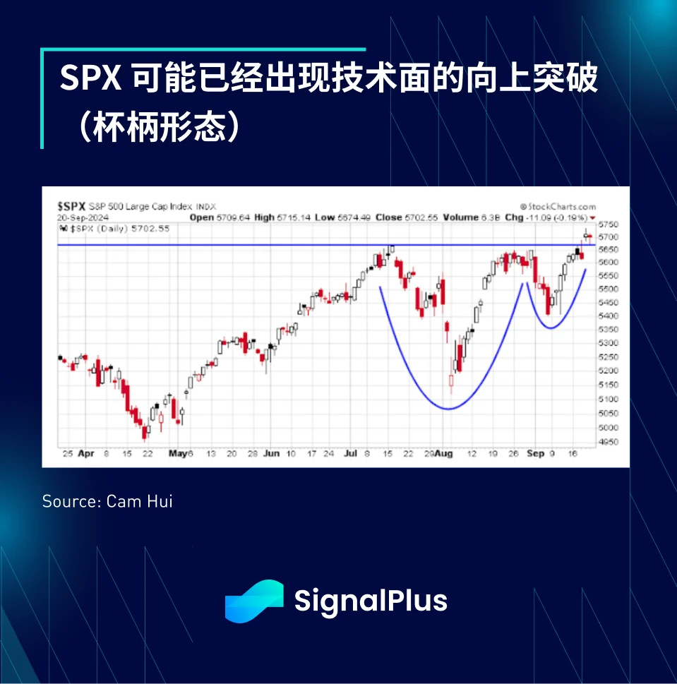 SignalPlus宏观分析特别版：Don't Fight the Fed (https://www.qianyan.tech/) 区块链 第8张