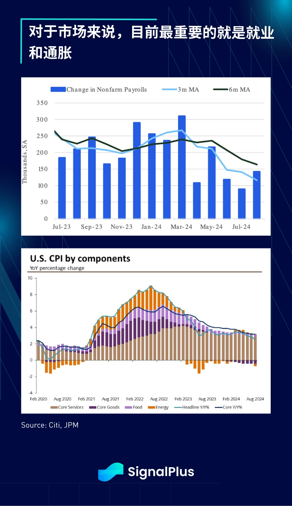 SignalPlus宏观分析特别版：Don't Fight the Fed (https://www.qianyan.tech/) 区块链 第7张