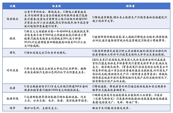 Buff叠满的哈里斯 真的有胜算吗？ (https://www.qianyan.tech/) 区块链 第4张