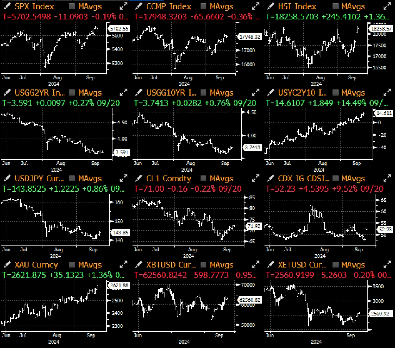 SignalPlus宏观分析特别版：Don't Fight the Fed (https://www.qianyan.tech/) 区块链 第2张