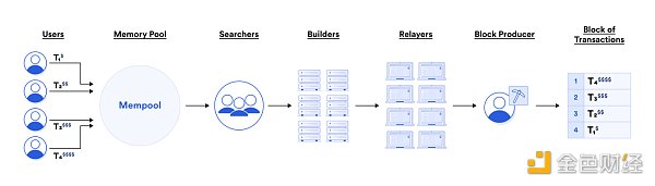 加密新趋势 大额融资一览  (https://www.qianyan.tech/) 区块链 第3张