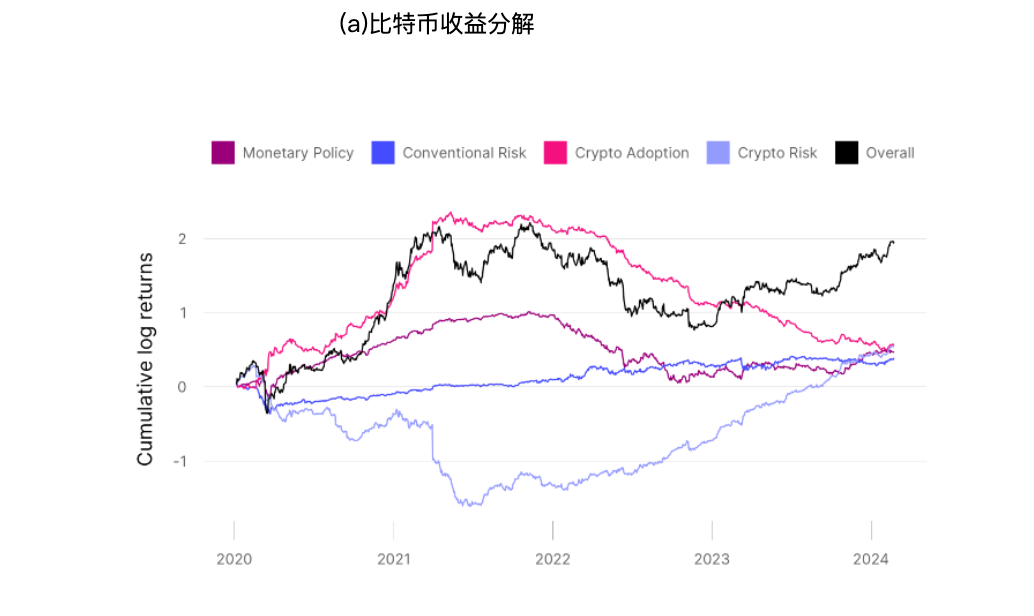 硬核解读：比特币价格到底会受什么因素影响？  (https://www.qianyan.tech/) 区块链 第5张