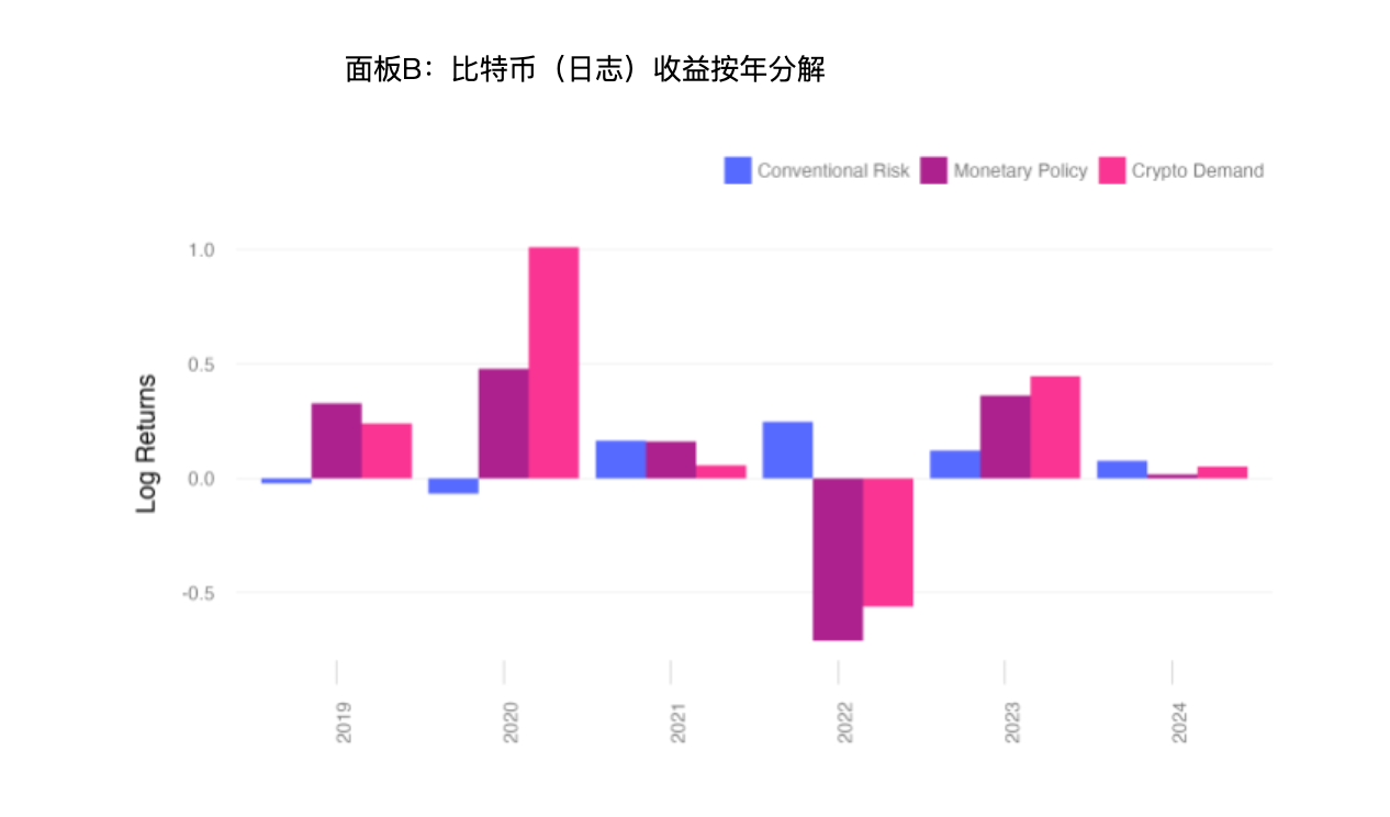 硬核解读：比特币价格到底会受什么因素影响？  (https://www.qianyan.tech/) 区块链 第2张