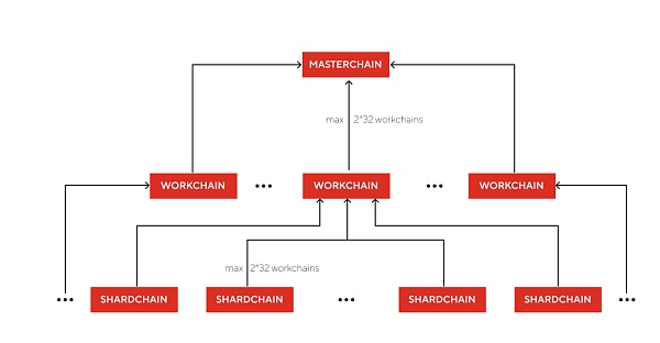 Ryze Labs：The Open Network (TON) 研究报告  (https://www.qianyan.tech/) 区块链 第3张