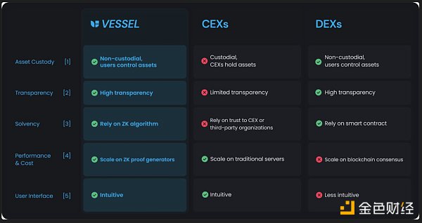 加密新趋势 大额融资一览  (https://www.qianyan.tech/) 区块链 第2张