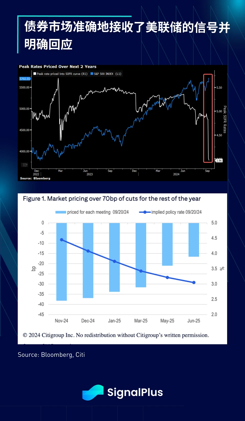 SignalPlus宏观分析特别版：Don't Fight the Fed (https://www.qianyan.tech/) 区块链 第6张