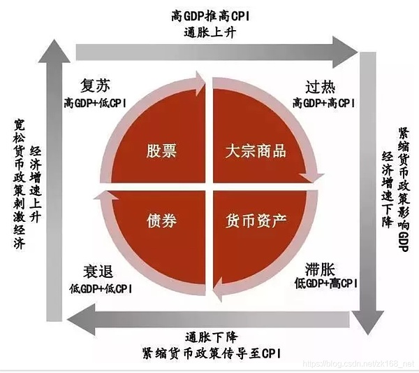 A股牛回 加密牛市何时启动？ (https://www.qianyan.tech/) 区块链 第8张