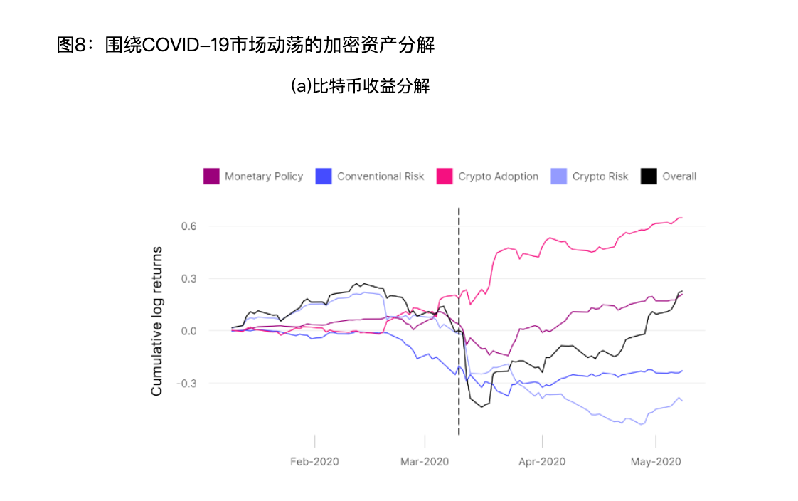 硬核解读：比特币价格到底会受什么因素影响？  (https://www.qianyan.tech/) 区块链 第7张