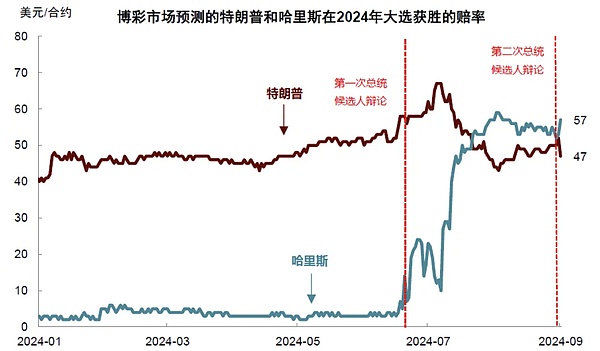 Buff叠满的哈里斯 真的有胜算吗？ (https://www.qianyan.tech/) 区块链 第1张