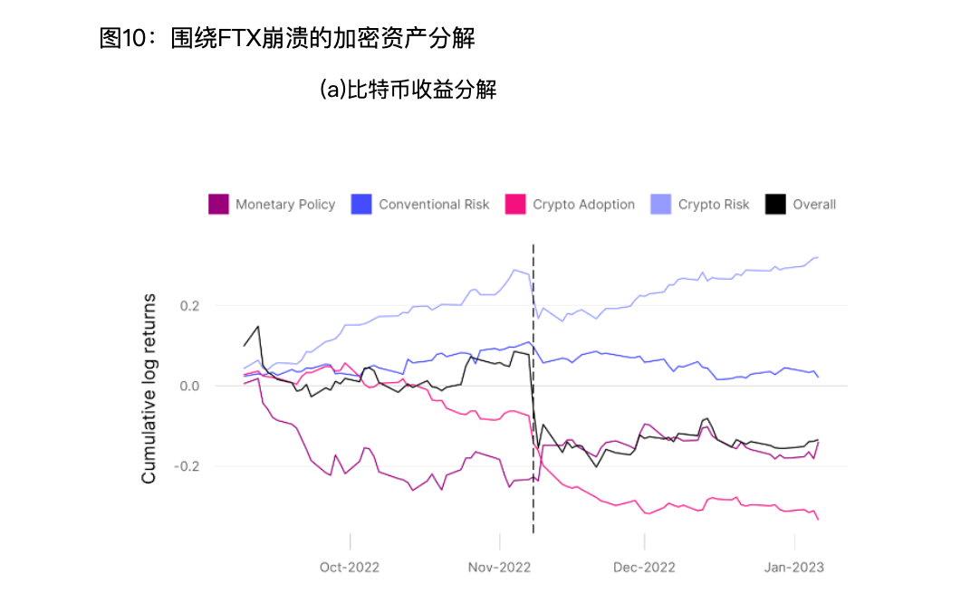 硬核解读：比特币价格到底会受什么因素影响？  (https://www.qianyan.tech/) 区块链 第8张