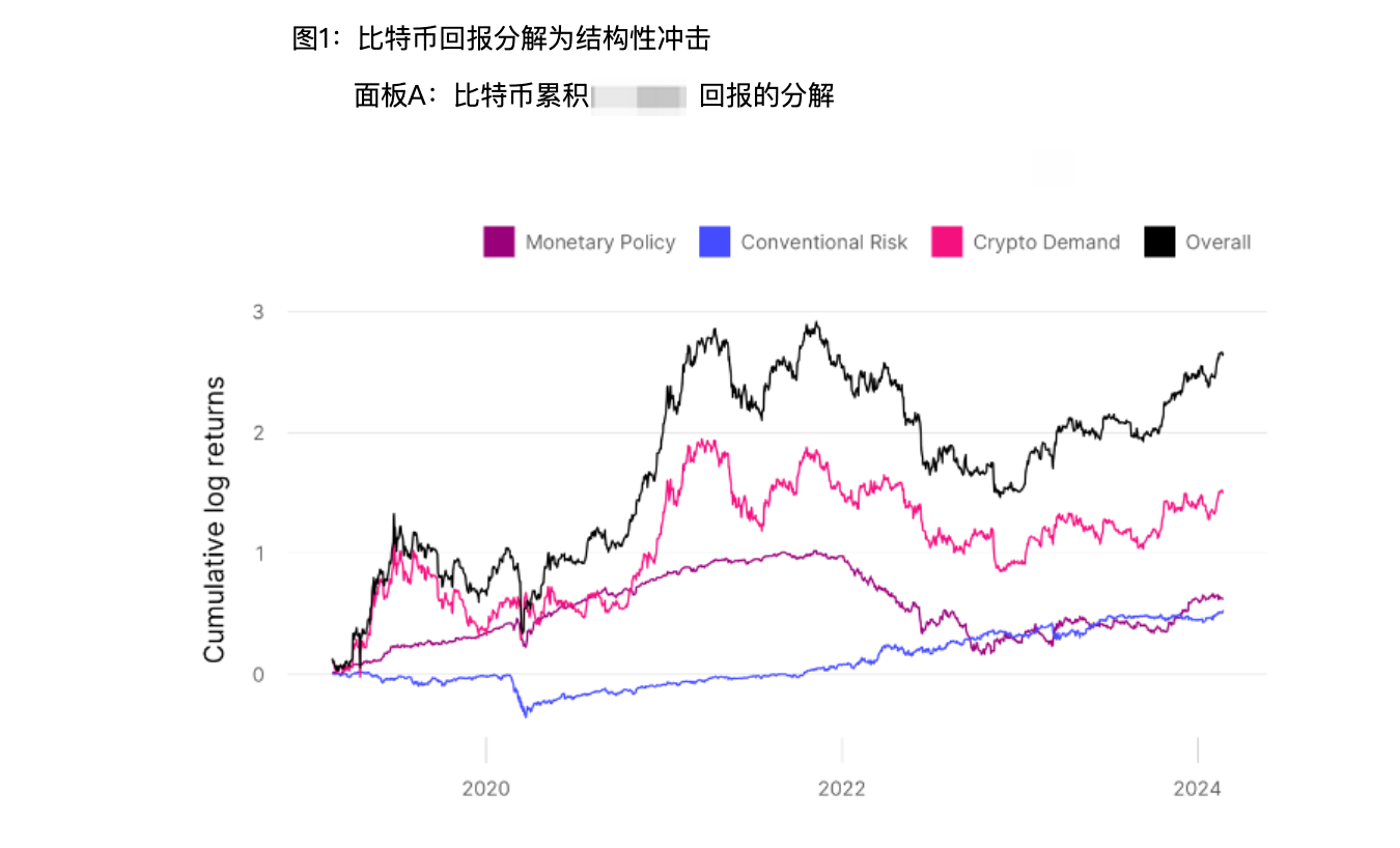 硬核解读：比特币价格到底会受什么因素影响？  (https://www.qianyan.tech/) 区块链 第3张