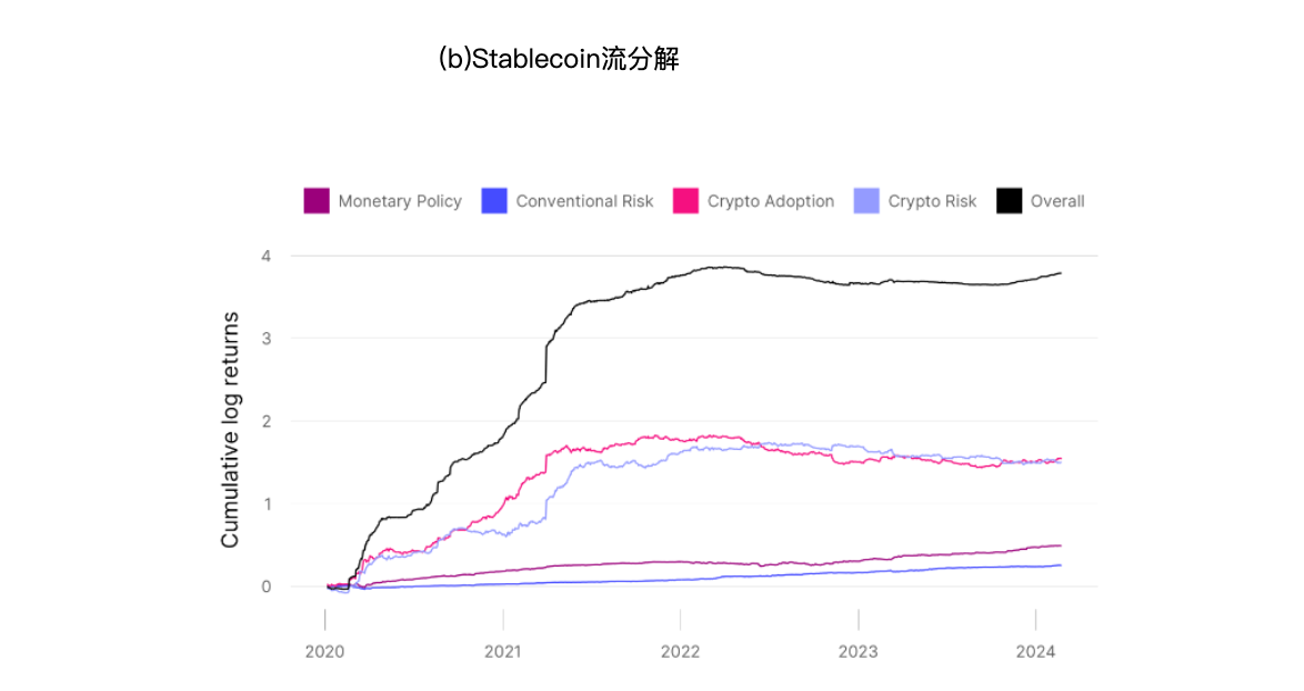 硬核解读：比特币价格到底会受什么因素影响？  (https://www.qianyan.tech/) 区块链 第6张