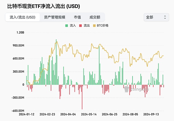 A股牛回 加密牛市何时启动？ (https://www.qianyan.tech/) 区块链 第4张