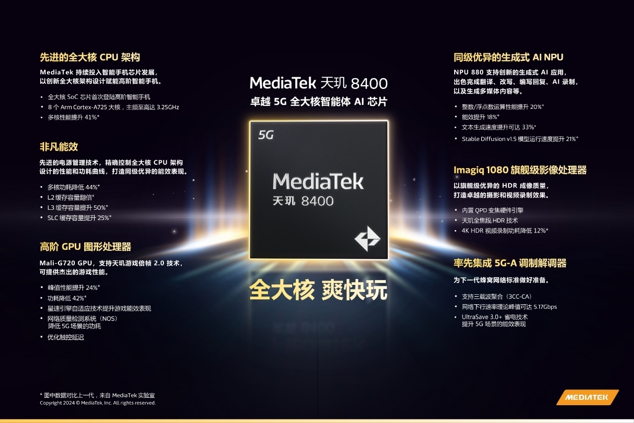 联发科天玑8400正式发布：性能、能效双破纪录同档无敌 - MediaTek 联发科技  (https://www.qianyan.tech/) 头条 第15张