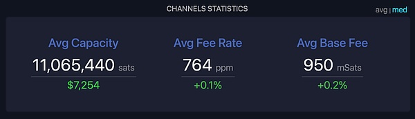 闪电网络目前面临的主要困境 (https://www.qianyan.tech/) 区块链 第2张