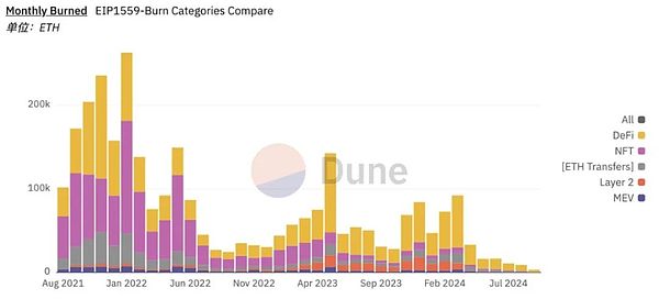 IOSG｜从Crypto商业模式视角解析以太坊与L2的价值 (https://www.qianyan.tech/) 区块链 第5张