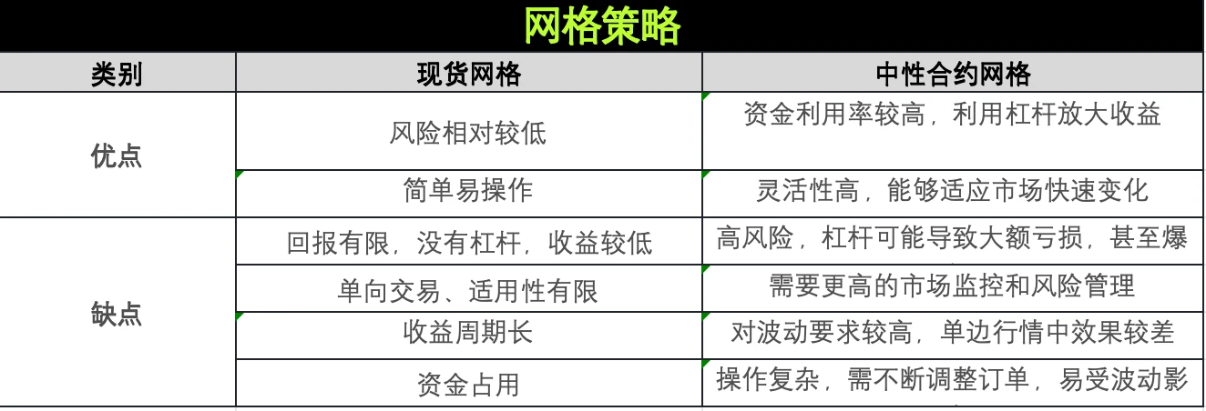 策略实测02｜OKX与AICoin研究院：网格策略  (https://www.qianyan.tech/) 区块链 第2张