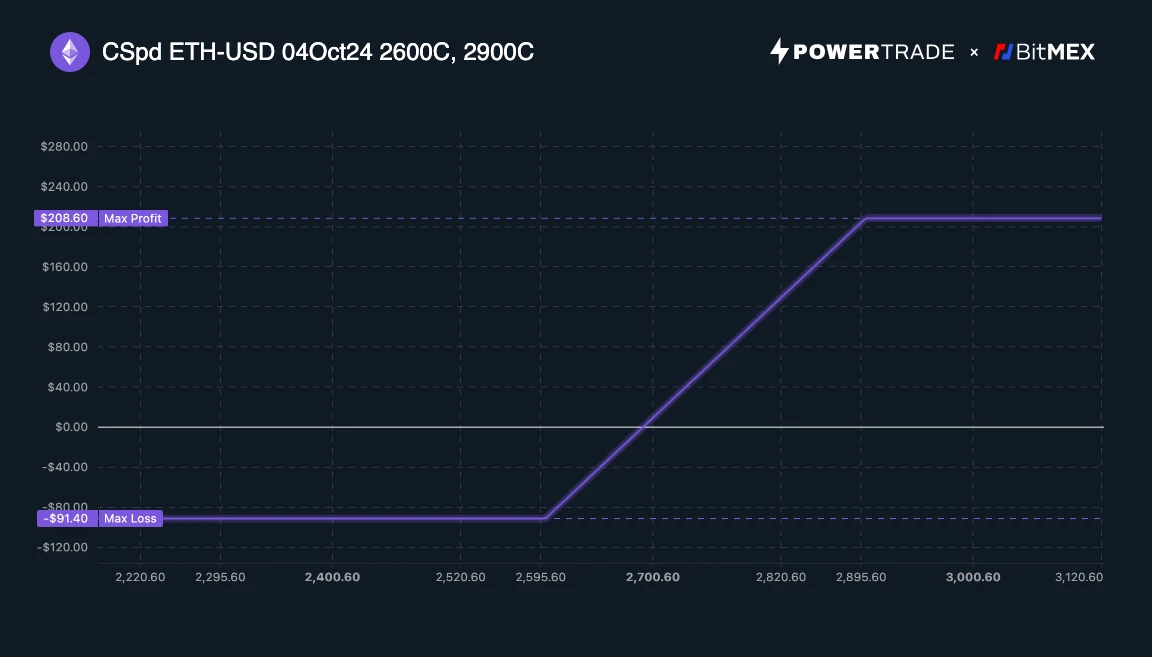 BitMEX Alpha：重新审视以太坊 (https://www.qianyan.tech/) 区块链 第4张