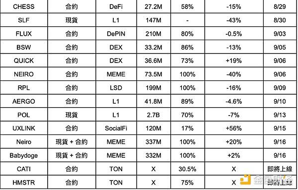 CZ 即将回归 这四个月币安疯狂上币用意何在？ (https://www.qianyan.tech/) 区块链 第3张