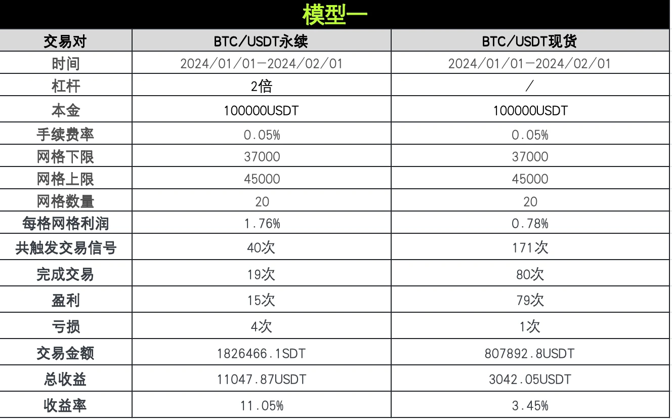 策略实测02｜OKX与AICoin研究院：网格策略  (https://www.qianyan.tech/) 区块链 第5张