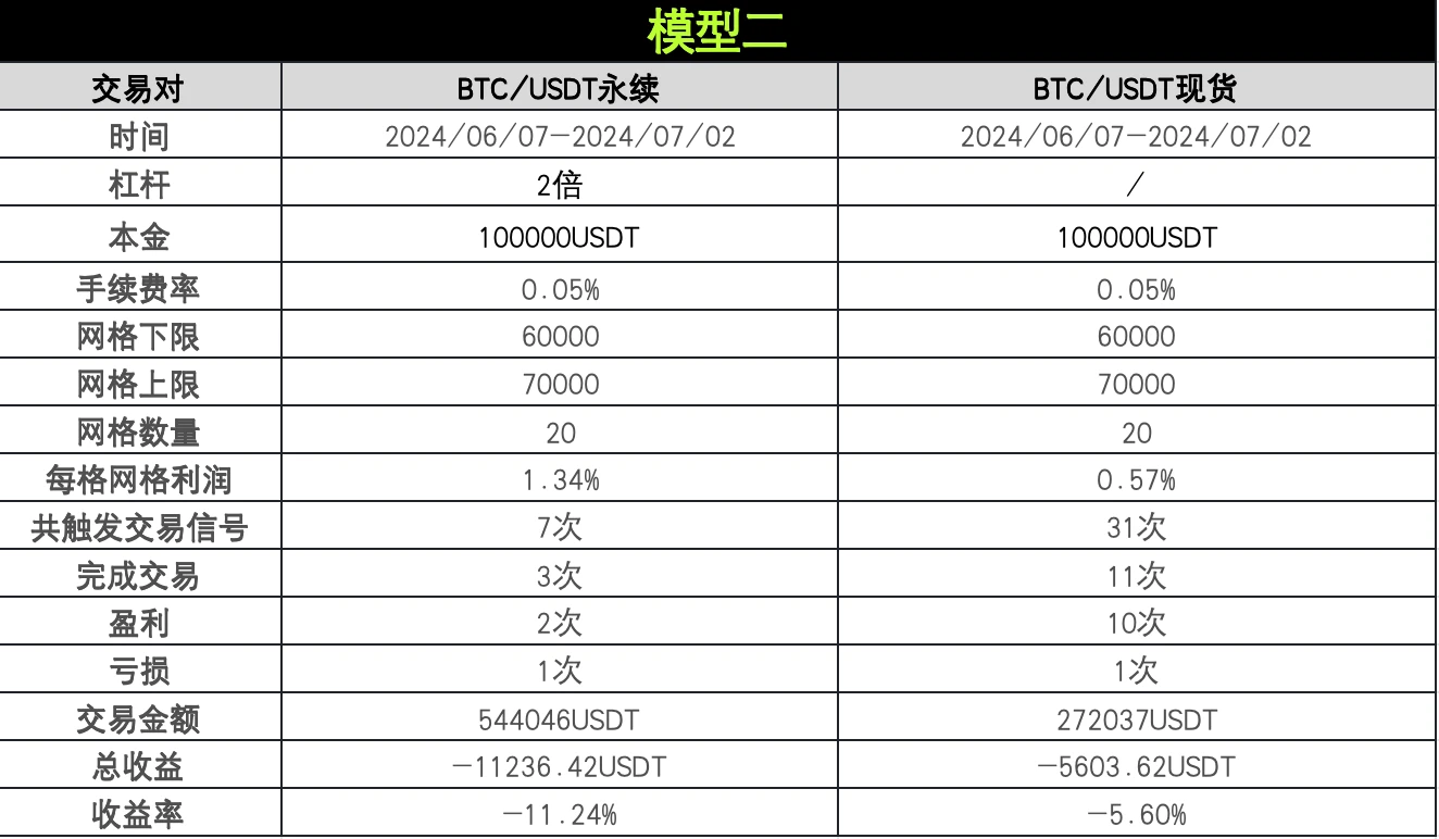 策略实测02｜OKX与AICoin研究院：网格策略  (https://www.qianyan.tech/) 区块链 第8张