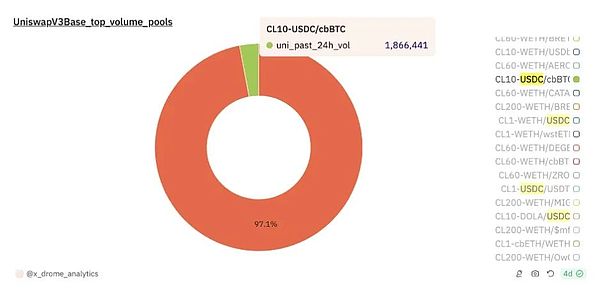 IOSG｜从Crypto商业模式视角解析以太坊与L2的价值 (https://www.qianyan.tech/) 区块链 第9张