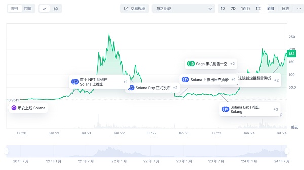 以太坊杀手Solana又变强了 这次它会成功吗？  (https://www.qianyan.tech/) 区块链 第4张