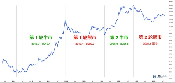 以太坊杀手Solana又变强了 这次它会成功吗？  (https://www.qianyan.tech/) 区块链 第3张