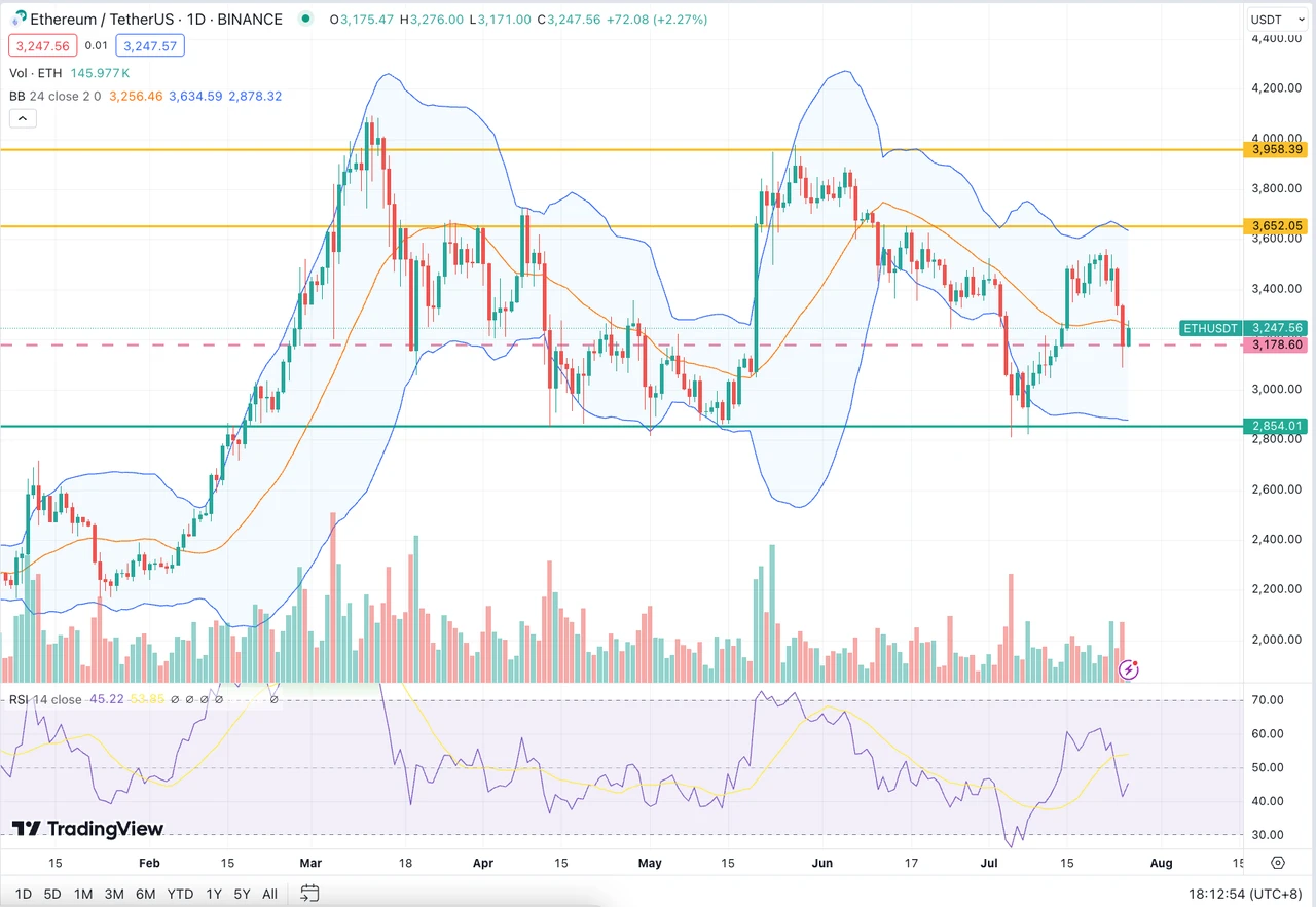 SignalPlus波动率专栏(20240726)：小心周末  (https://www.qianyan.tech/) 区块链 第4张