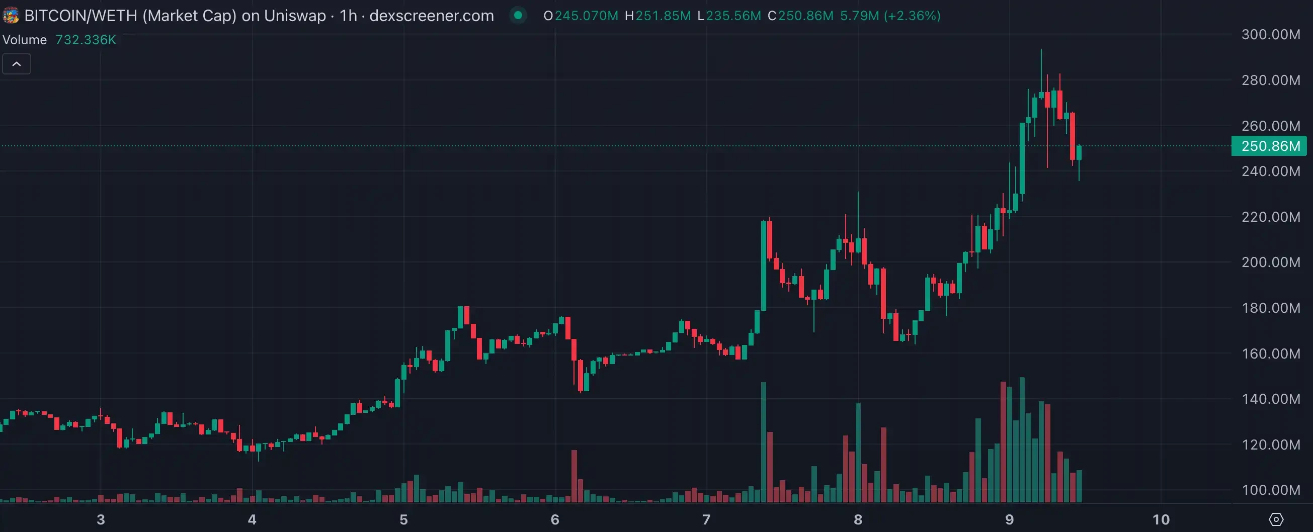 中本聪概念币涌现，「抽象指数」Meme持续火热 (https://www.qianyan.tech/) 区块链 第6张