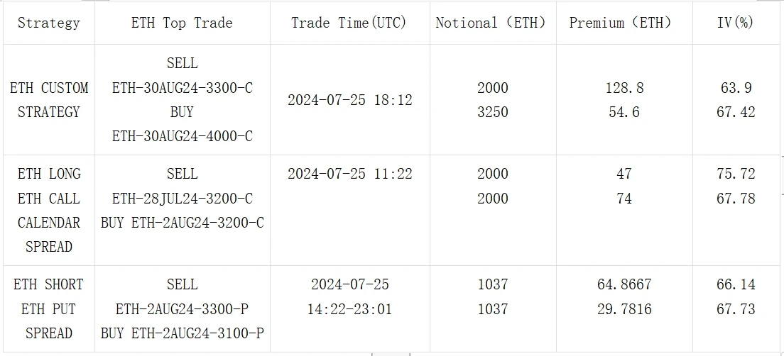 SignalPlus波动率专栏(20240726)：小心周末  (https://www.qianyan.tech/) 区块链 第13张