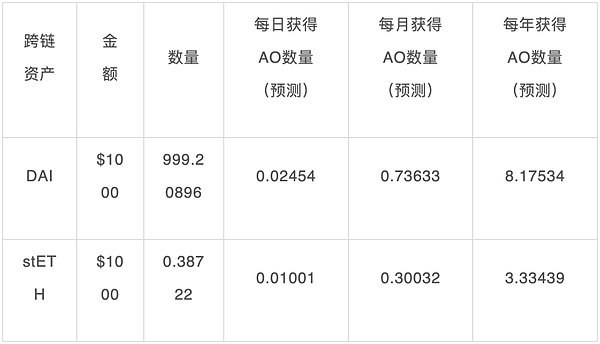 错过英伟达的车？ 参与Web3版的英伟达 (https://www.qianyan.tech/) 区块链 第7张