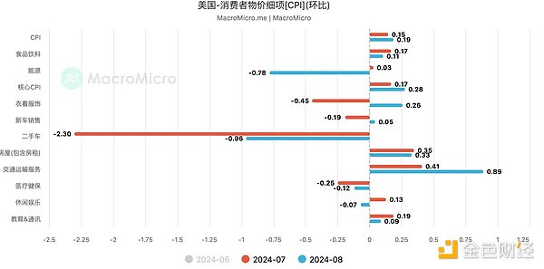 HashKey Jeffrey：降息周期开启 加密市场波动为哪般 (https://www.qianyan.tech/) 区块链 第7张