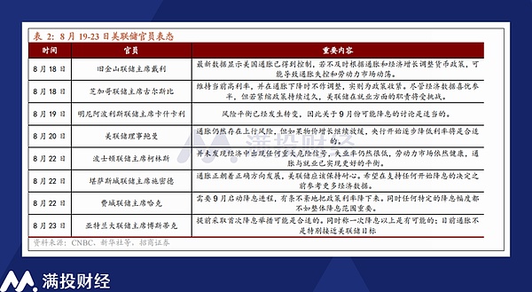 美联储降息前瞻：“何时降”已成定局 怎么降成为核心问题  (https://www.qianyan.tech/) 区块链 第3张