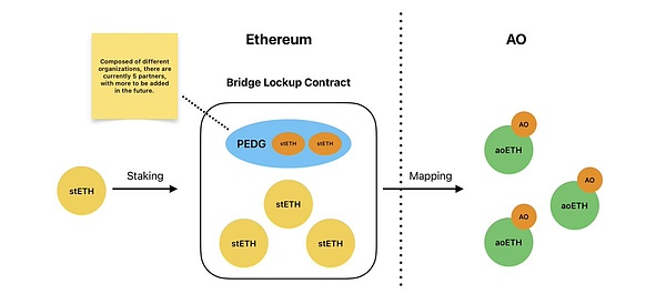 错过英伟达的车？ 参与Web3版的英伟达 (https://www.qianyan.tech/) 区块链 第2张