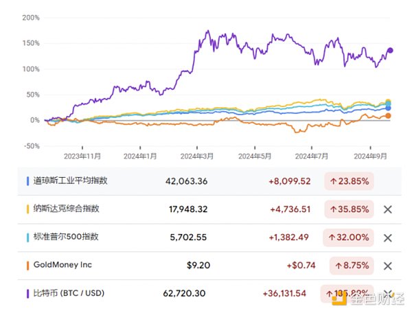 降息来袭 加密货币能否金融风暴中崛起？ (https://www.qianyan.tech/) 区块链 第3张