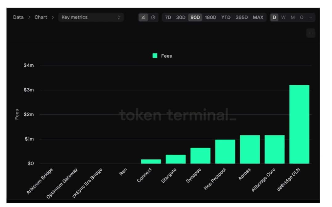 深度对比跨链协议LayerZero和deBridge  (https://www.qianyan.tech/) 区块链 第5张