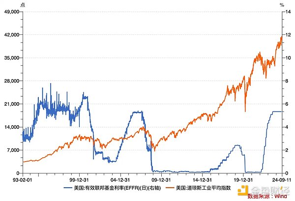 HashKey Jeffrey：降息周期开启 加密市场波动为哪般 (https://www.qianyan.tech/) 区块链 第9张