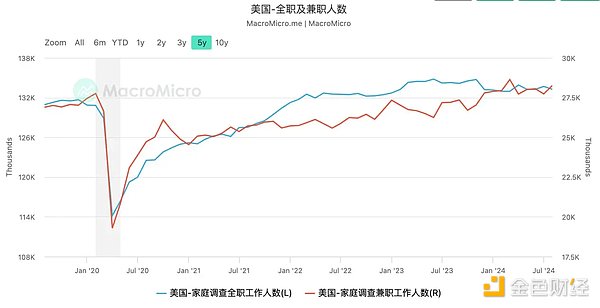 HashKey Jeffrey：降息周期开启 加密市场波动为哪般 (https://www.qianyan.tech/) 区块链 第5张