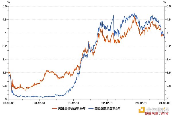 HashKey Jeffrey：降息周期开启 加密市场波动为哪般 (https://www.qianyan.tech/) 区块链 第2张