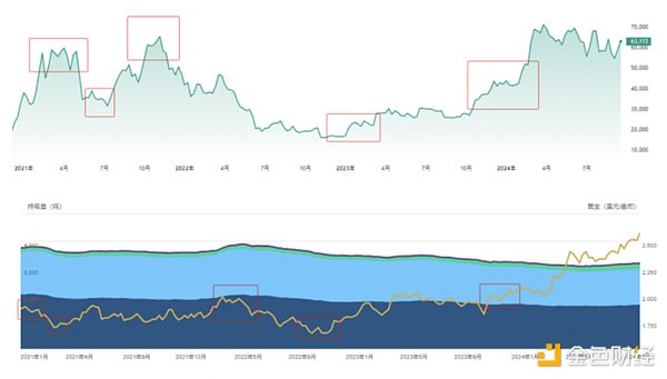 降息来袭 加密货币能否金融风暴中崛起？ (https://www.qianyan.tech/) 区块链 第2张