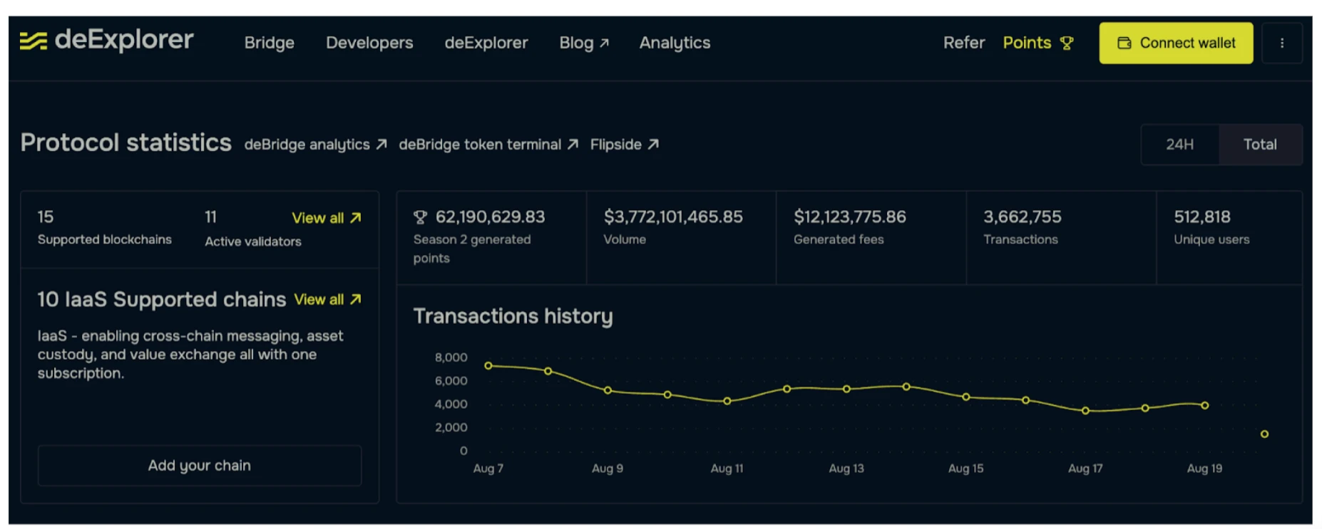 深度对比跨链协议LayerZero和deBridge  (https://www.qianyan.tech/) 区块链 第9张