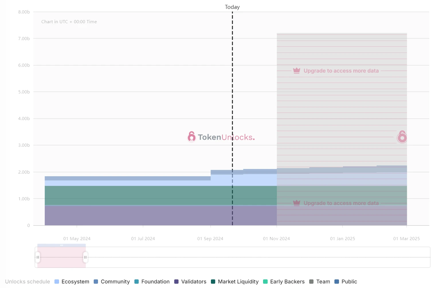 一周代币解锁：VENOM将解锁流通量12.7%的代币 (https://www.qianyan.tech/) 区块链 第2张