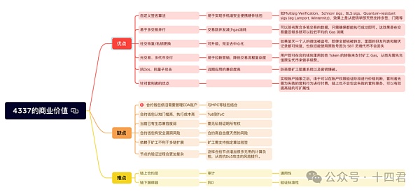 从4337到7702：深入解读以太坊账号抽象赛道的过去与未来  (https://www.qianyan.tech/) 区块链 第5张