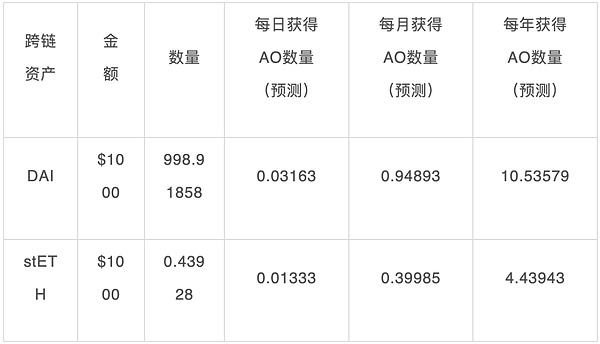 错过英伟达的车？ 参与Web3版的英伟达 (https://www.qianyan.tech/) 区块链 第6张