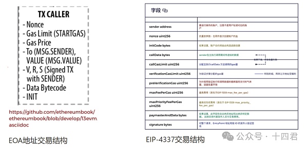 从4337到7702：深入解读以太坊账号抽象赛道的过去与未来  (https://www.qianyan.tech/) 区块链 第3张