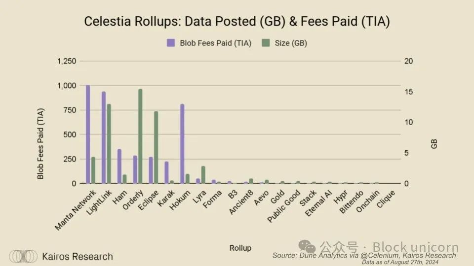 EigenDA：重塑Rollup经济学 (https://www.qianyan.tech/) 区块链 第4张