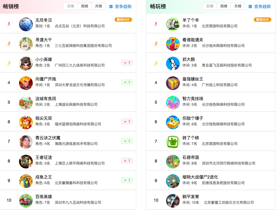 20款最火微信小游戏中，哪些最适合搬到Telegram小程序  (https://www.qianyan.tech/) 区块链 第2张