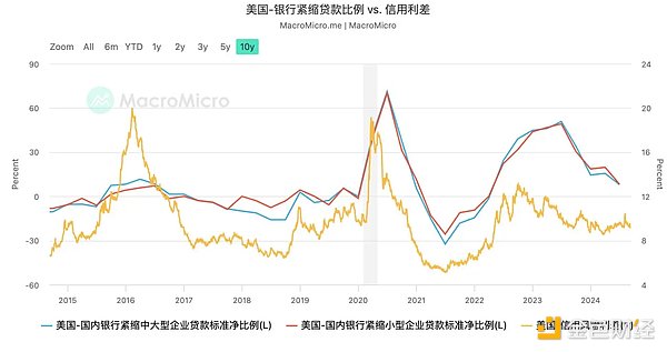 HashKey Jeffrey：降息周期开启 加密市场波动为哪般 (https://www.qianyan.tech/) 区块链 第8张