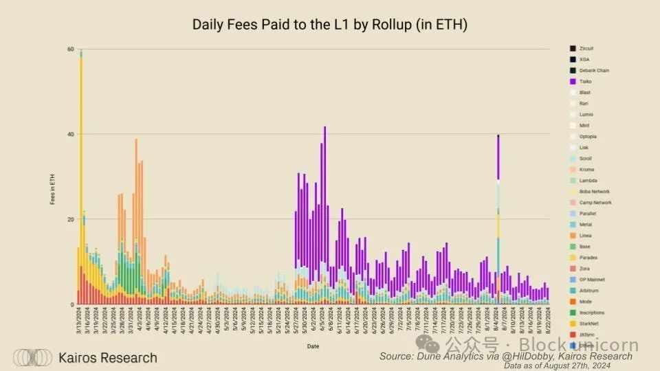 EigenDA：重塑Rollup经济学 (https://www.qianyan.tech/) 区块链 第2张